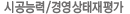 �ð��ɷ�/�濵��������